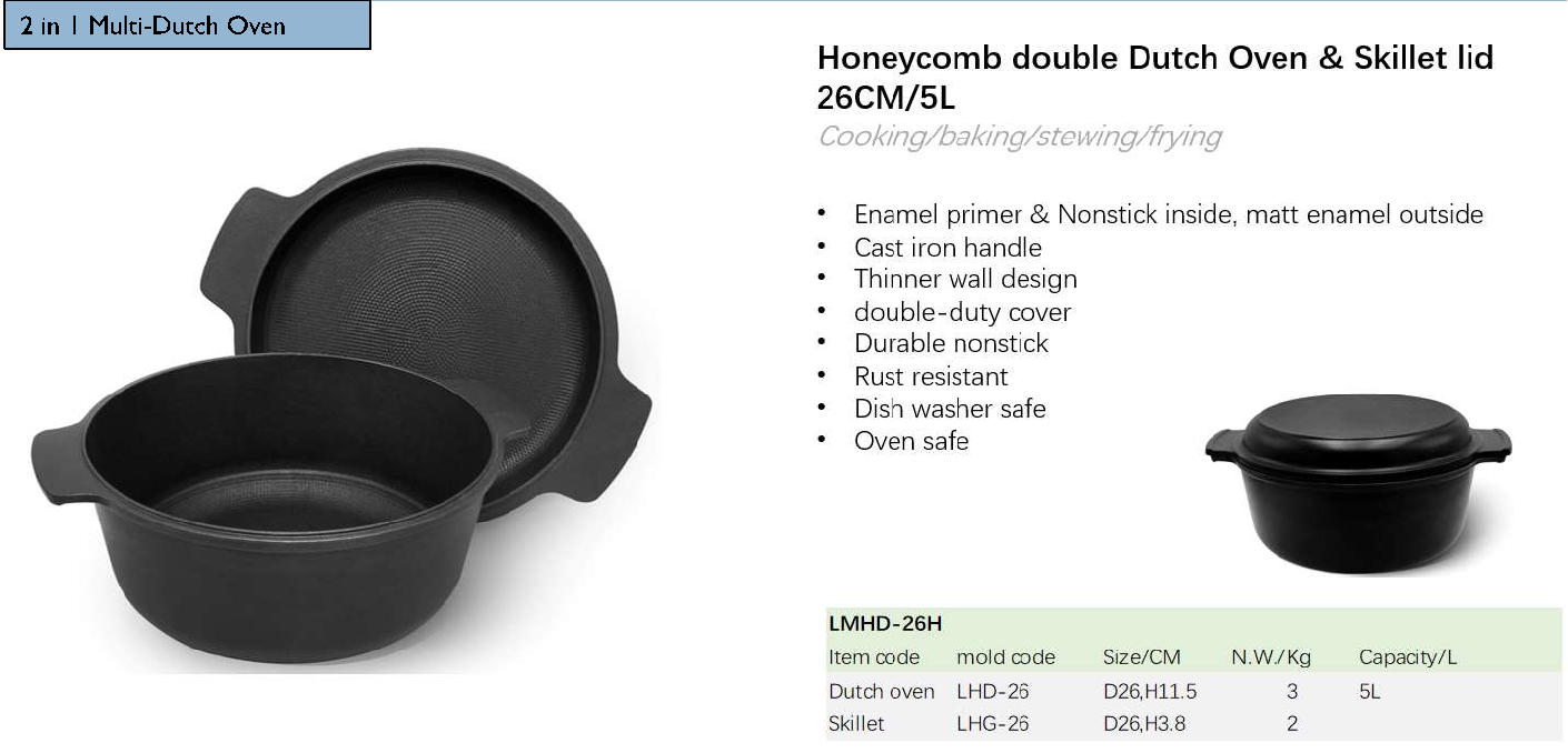 Packaging and Carton Protection for Heavy Cast Iron Cookware
